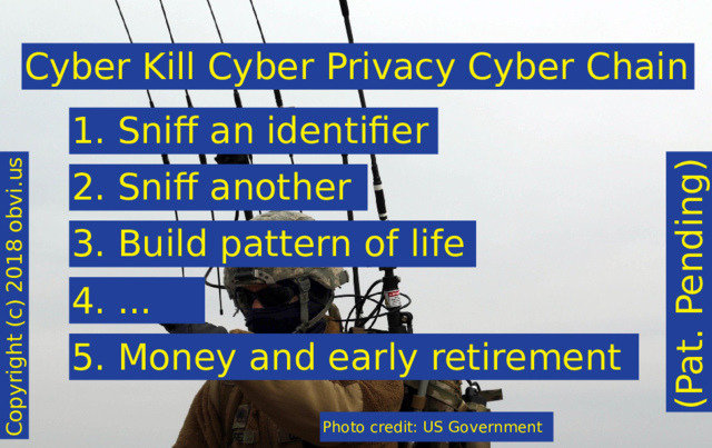 Cyber Kill Cyber Privacy Cyber Chain